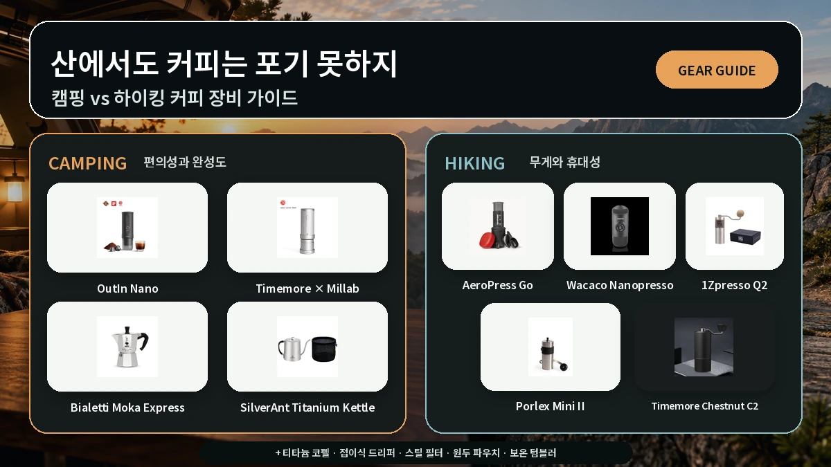 산에서도 커피는 포기 못하지: 캠핑 vs 하이킹 커피 장비 가이드