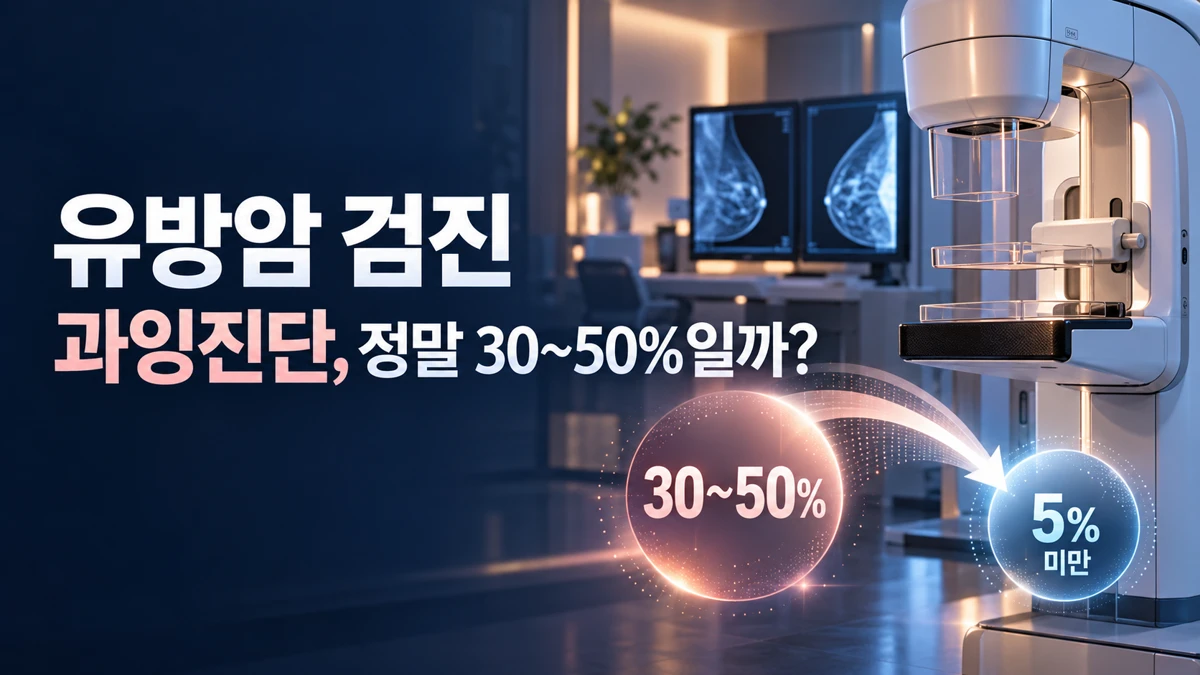 유방암 검진 ‘과잉진단’ 위험, 정말 30~50%일까?: 8개 임상시험 재분석이 바꾼 숫자